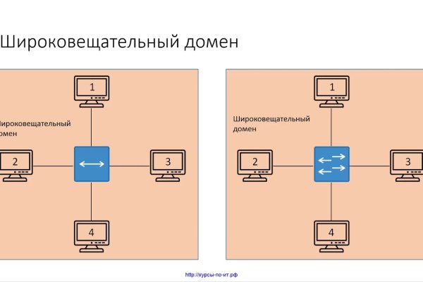 Регистрация в kraken